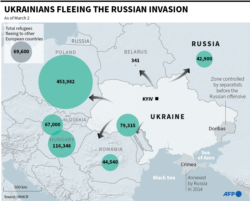 Map of Europe showing the influx of refugees from Ukraine into European countries, as of March 2, 2022, according to the UNHCR.
