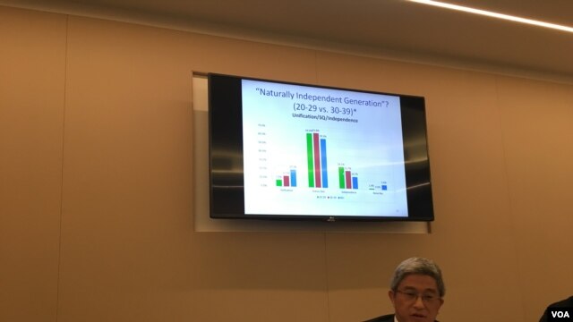 台灣民主基金會執行長徐斯儉分析民調結果(美國之音鐘辰芳拍攝)