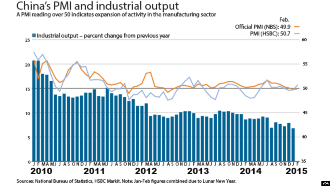 Decline in China's Growth