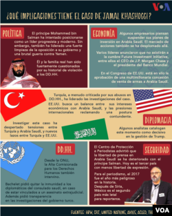 The impact of Jamal Khashoggi's case